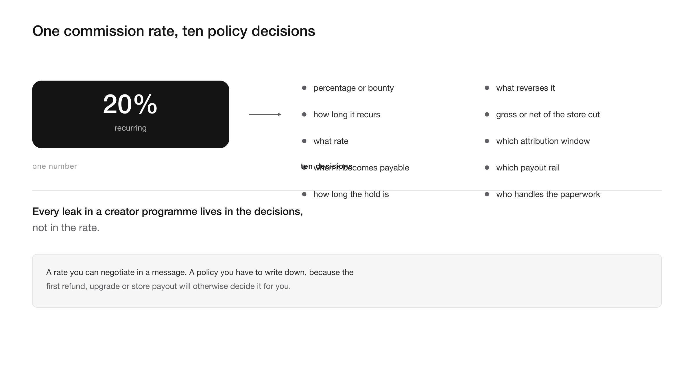 A single commission rate expanding into the ten policy decisions it actually requires